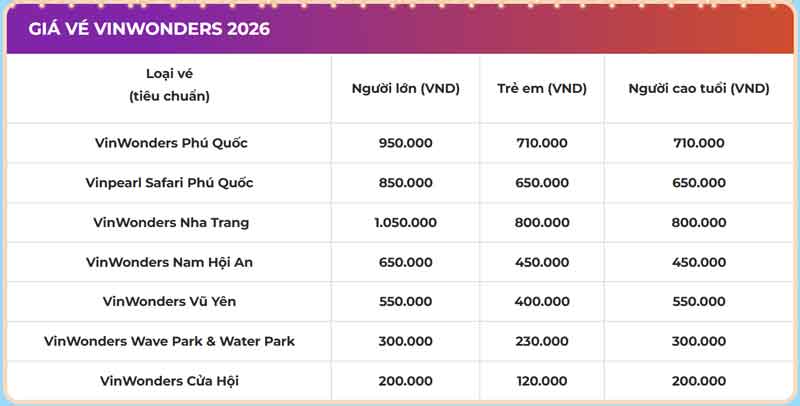 Bảng Giá Vé VinWonders 2026